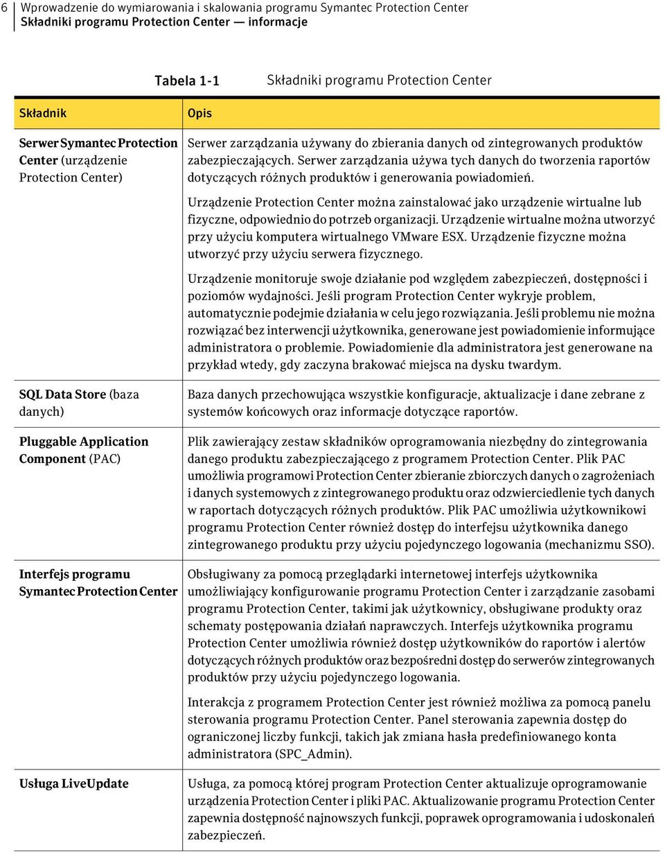 Serwer zarządzania używa tych danych do tworzenia raportów dotyczących różnych produktów i generowania powiadomień.