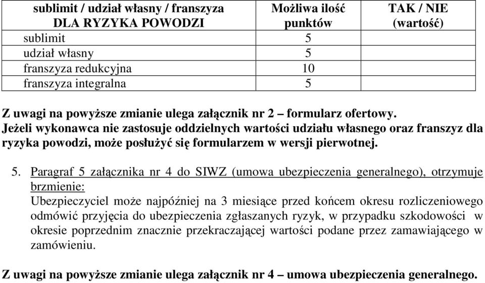Paragraf 5 załącznika nr 4 do SIWZ (umowa ubezpieczenia generalnego), otrzymuje brzmienie: Ubezpieczyciel może najpóźniej na 3 miesiące przed końcem okresu rozliczeniowego odmówić przyjęcia