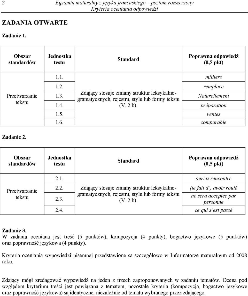 (0,5 pkt) Przetwarzanie tekstu 2.1. auriez rencontré 2.2. Zdający stosuje zmiany struktur leksykalnogramatycznych, (le fait d ) avoir roulé 2.3.