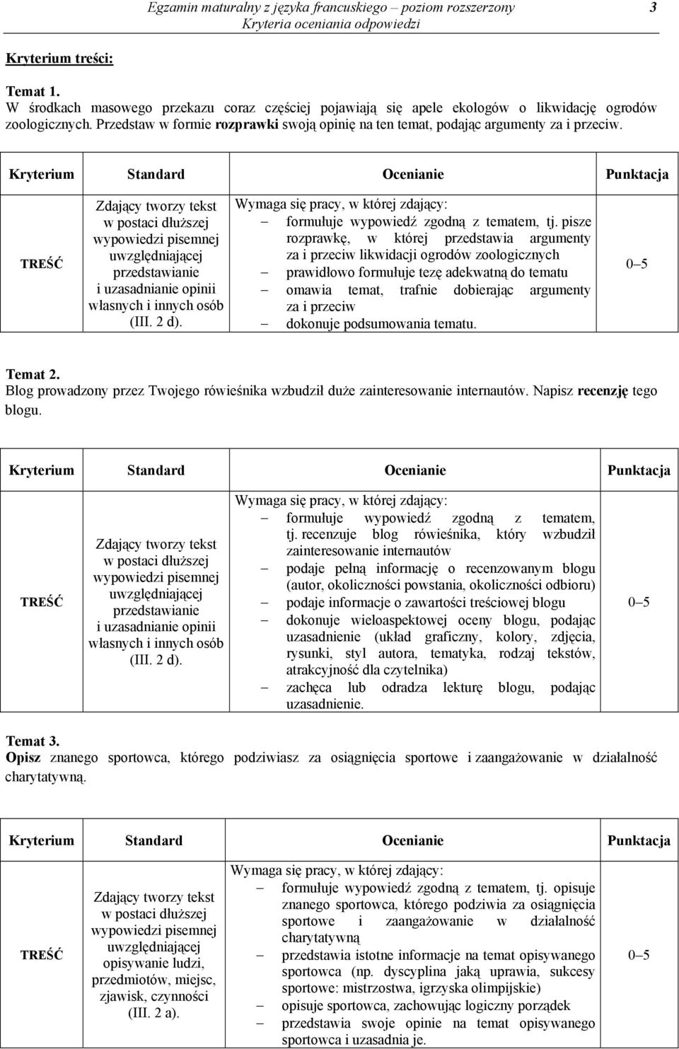 Kryterium Ocenianie Punktacja TREŚĆ Zdający tworzy tekst w postaci dłuższej wypowiedzi pisemnej uwzględniającej przedstawianie i uzasadnianie opinii własnych i innych osób (III. 2 d).