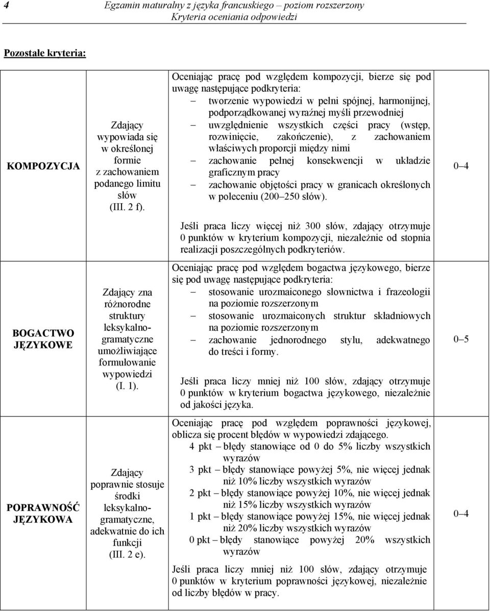 Zdający poprawnie stosuje środki leksykalnogramatyczne, adekwatnie do ich funkcji (III. 2 e).