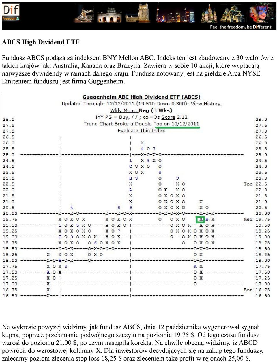 Na wykresie powyżej widzimy, jak fundusz ABCS, dnia 12 października wygenerował sygnał kupna, poprzez przełamanie podwójnego szczytu na poziomie 19.75 $.