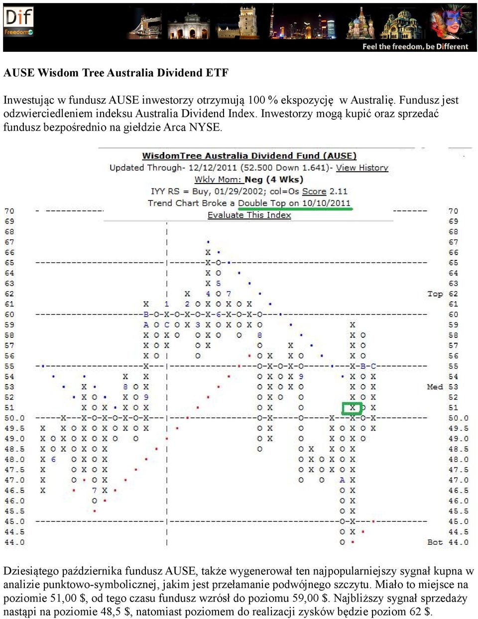 Dziesiątego października fundusz AUSE, także wygenerował ten najpopularniejszy sygnał kupna w analizie punktowo-symbolicznej, jakim jest przełamanie