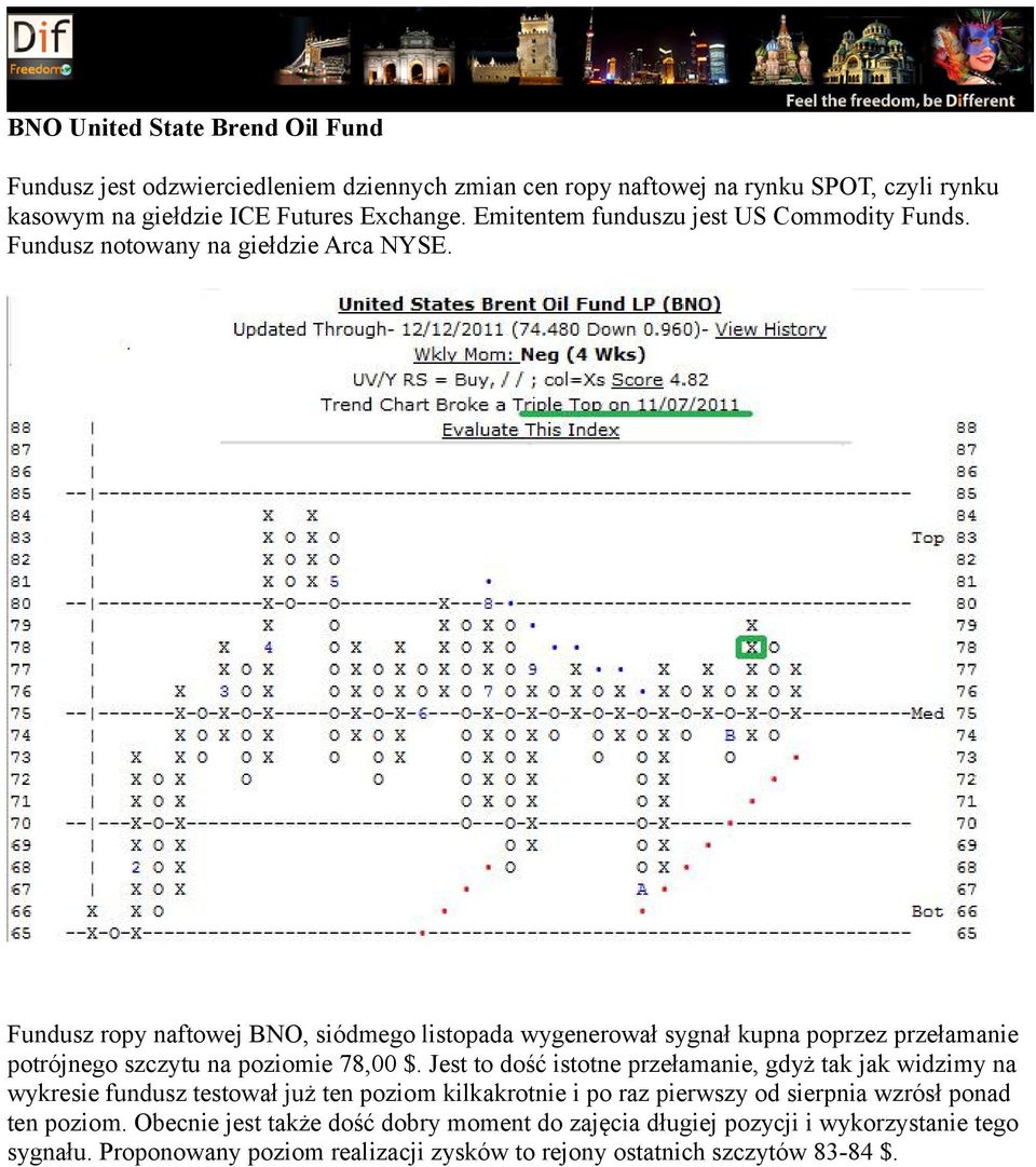 Fundusz ropy naftowej BNO, siódmego listopada wygenerował sygnał kupna poprzez przełamanie potrójnego szczytu na poziomie 78,00 $.