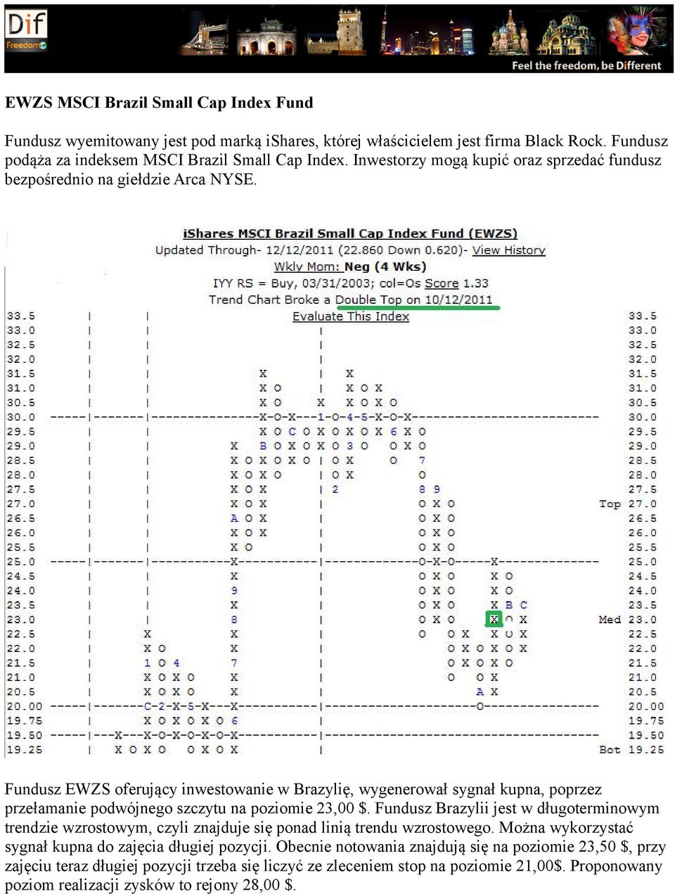 Fundusz EWZS oferujący inwestowanie w Brazylię, wygenerował sygnał kupna, poprzez przełamanie podwójnego szczytu na poziomie 23,00 $.
