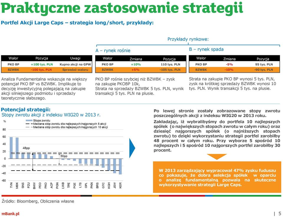 Implikuje to decyzję inwestycyjną polegającą na zakupie akcji silniejszego podmiotu i sprzedaży teoretycznie słabszego. A rynek rośnie Walor Zmiana Pozycja PKO BP +10% BZWBK +5% 110 tys. PLN -105 tys.