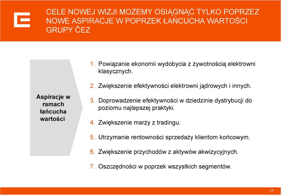Aspiracje w ramach łańcucha wartości 3. Doprowadzenie efektywności w dziedzinie dystrybucji do poziomu najlepszej praktyki. 4.
