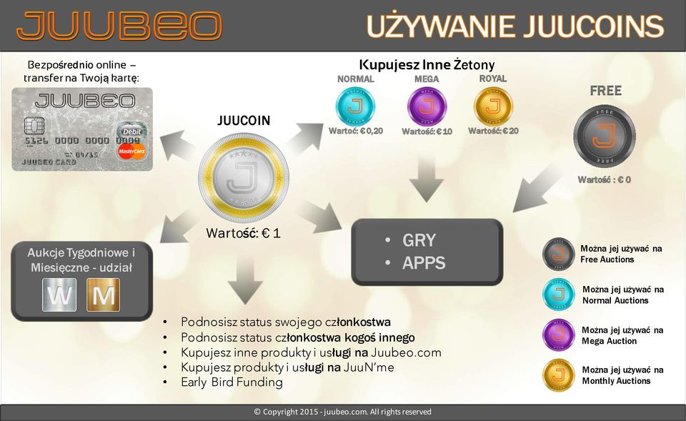 Normal Auctions Podnosisz status swojego członkostwa Podnosisz status członkostwa kogoś innego Kupujesz inne produkty i usługi na
