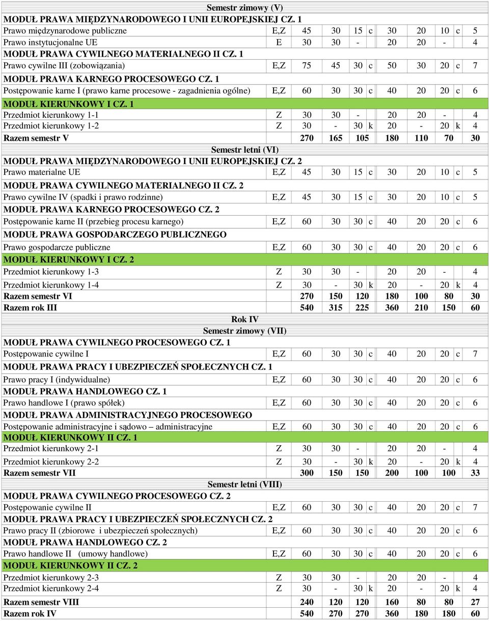 1 Przedmiot kierunkowy 1-1 Z - - 4 Przedmiot kierunkowy 1-2 Z - k - k 4 Razem semestr V 270 165 105 1 110 70 Semestr letni (VI) MIĘDZYNARODOWEGO I UN EUROPEJSKIEJ CZ.