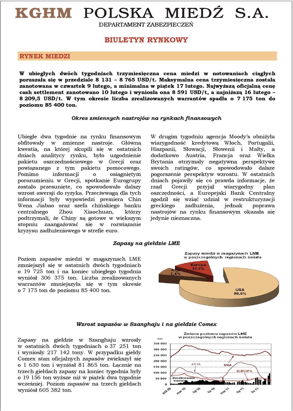 Najwyższą oficjalną cenę cash zanotowano 0 lutego i wyniosła ona 8 59, a najniższą 6 lutego 8 09,5. W tym okresie liczba zrealizowanych warrantów spadła o 7 75 ton do poziomu 85 00 ton.