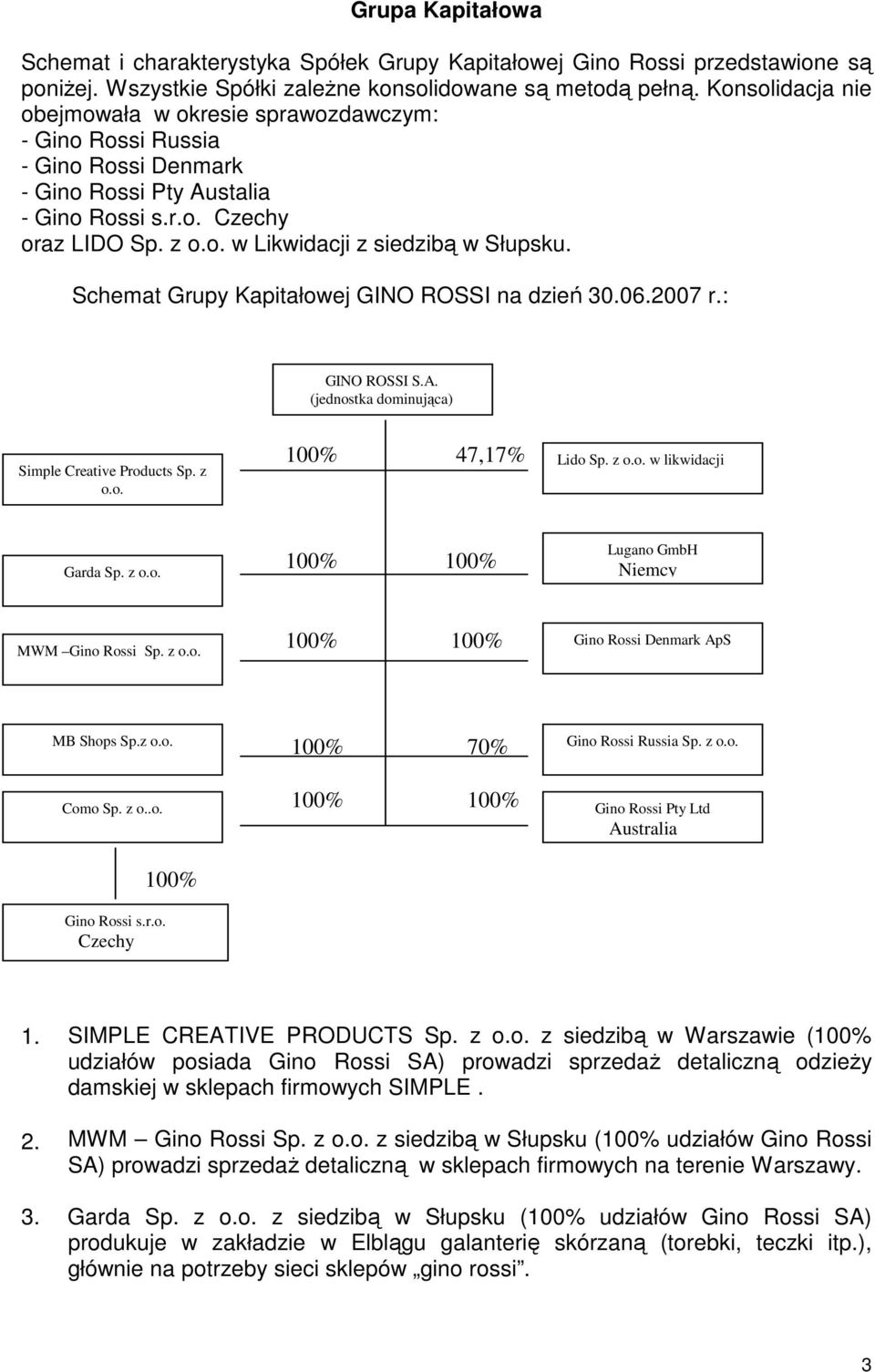 Schemat Grupy Kapitałowej GINO ROSSI na dzień 30.06.2007 r.: GINO ROSSI S.A. (jednostka dominująca) Simple Creative Products Sp. z o.o. 100% 47,17% Lido Sp. z o.o. w likwidacji Garda Sp. z o.o. 100% 100% Lugano GmbH Niemcy MWM Gino Rossi Sp.
