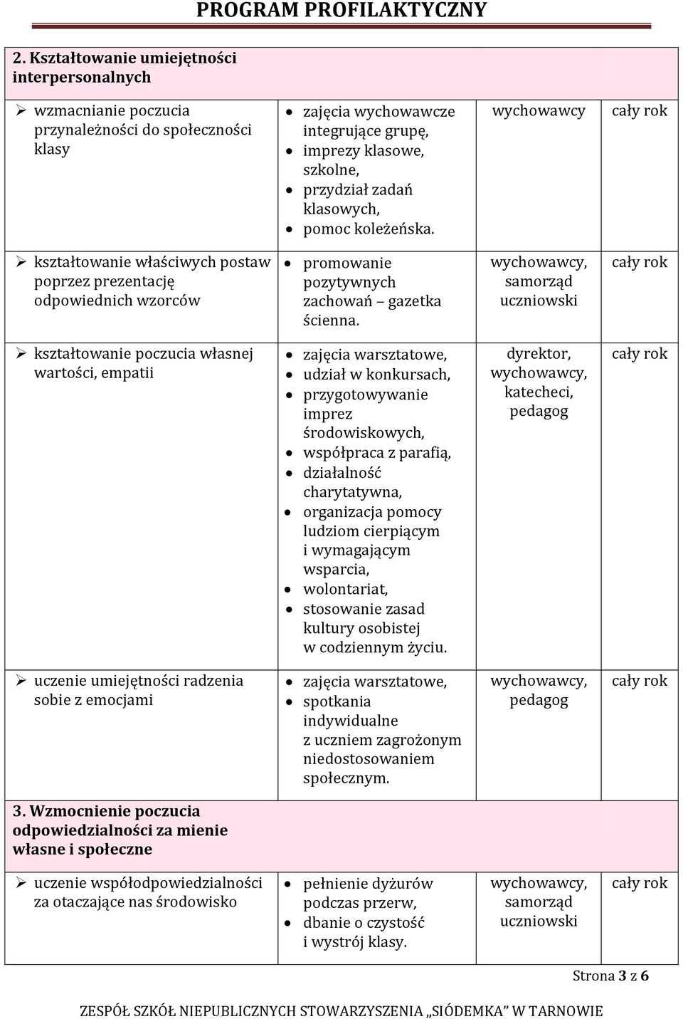 kształtowanie poczucia własnej wartości, empatii zajęcia warsztatowe, udział w konkursach, przygotowywanie imprez środowiskowych, współpraca z parafią, działalność charytatywna, organizacja pomocy