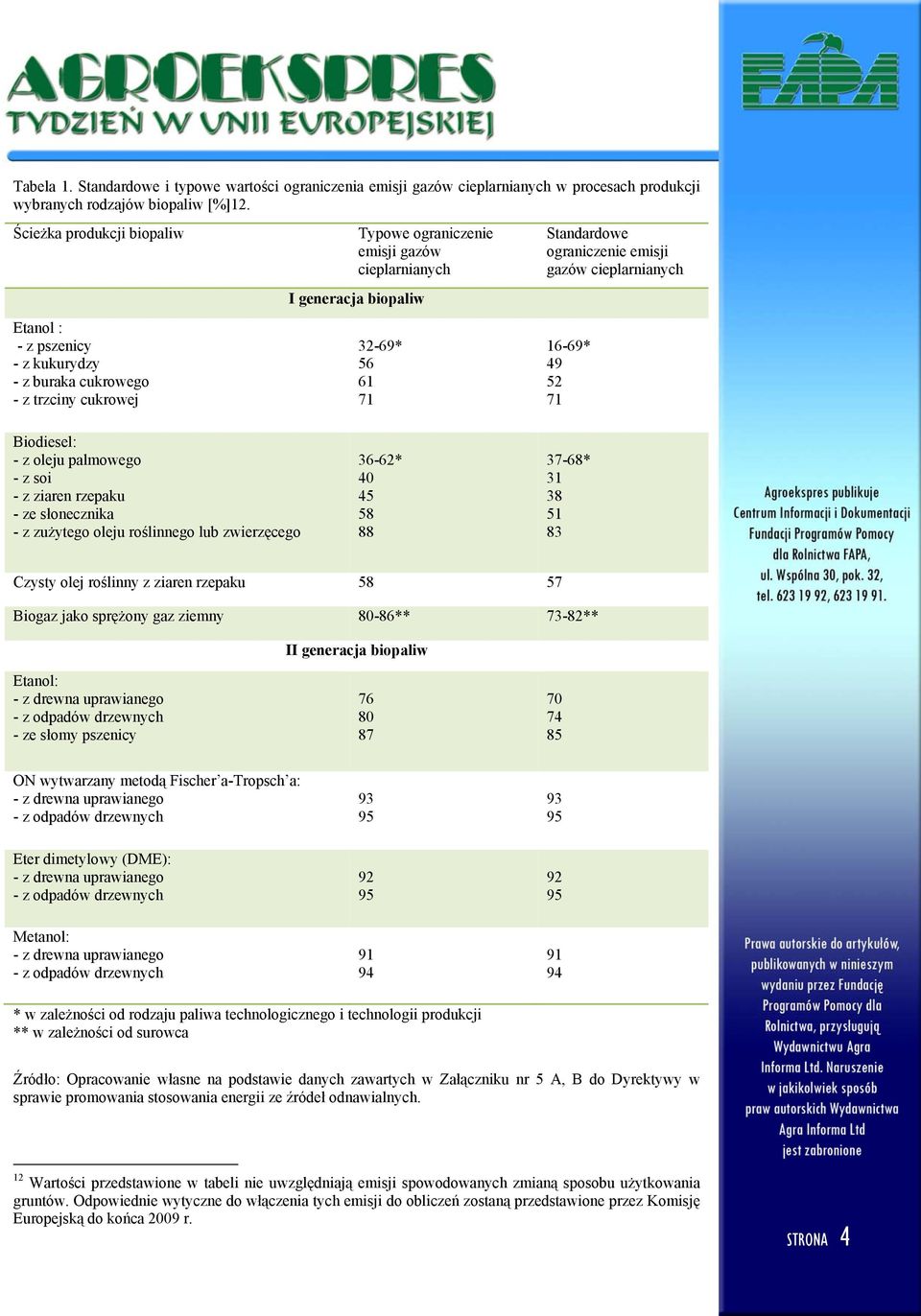 Standardowe ograniczenie emisji gazów cieplarnianych 16-69* 49 52 71 Biodiesel: - z oleju palmowego - z soi - z ziaren rzepaku - ze słonecznika - z zużytego oleju roślinnego lub zwierzęcego 36-62* 40