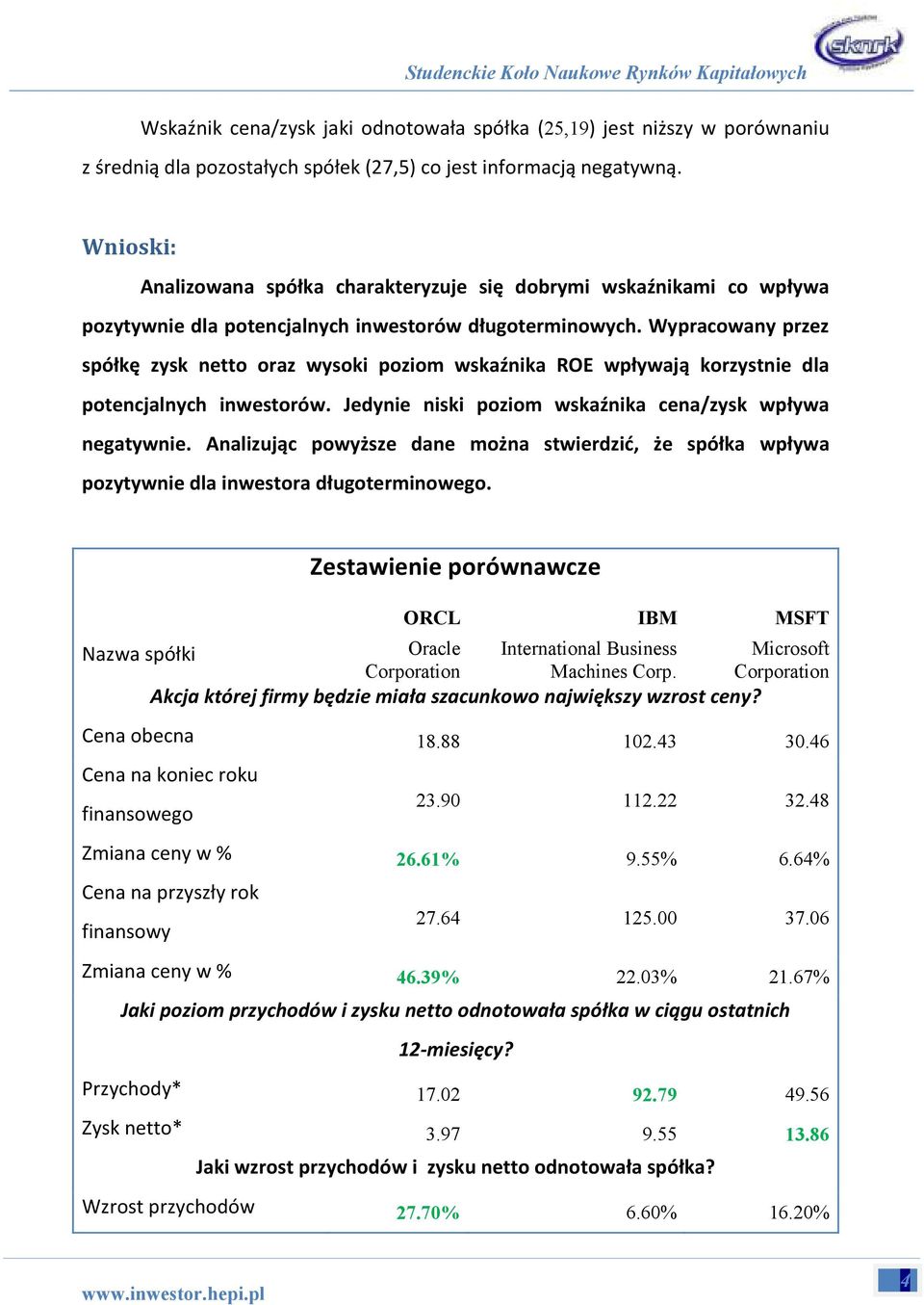 Wypracowany przez spółkę zysk netto oraz wysoki poziom wskaźnika ROE wpływają korzystnie dla potencjalnych inwestorów. Jedynie niski poziom wskaźnika cena/zysk wpływa negatywnie.