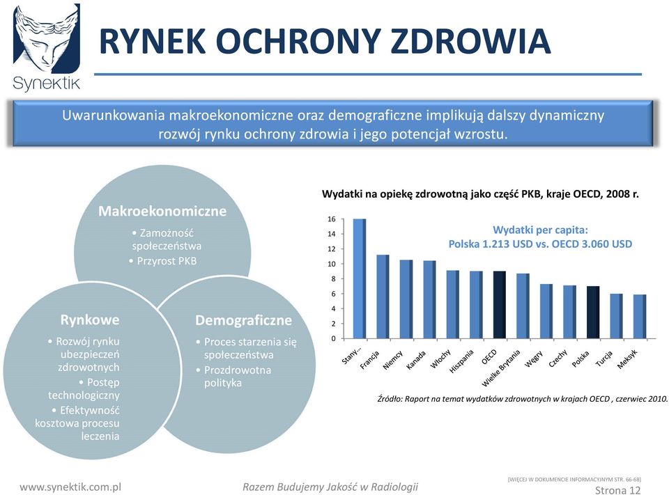 Demograficzne Proces starzenia się społeczeństwa Prozdrowotna polityka Wydatki na opiekę zdrowotną jako część PKB, kraje OECD, 2008 r.