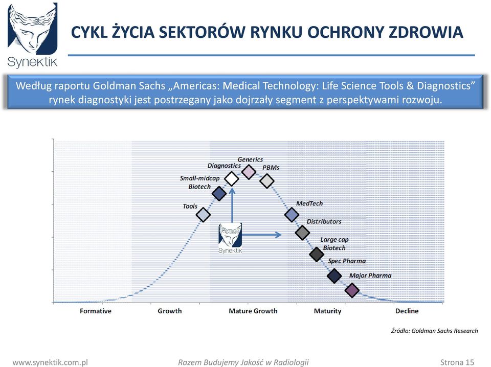 & Diagnostics rynek diagnostyki jest postrzegany jako dojrzały