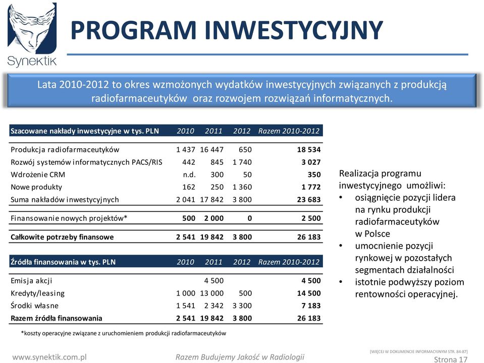 PLN 2010 2011 2012 Razem 2010-2012 Produ