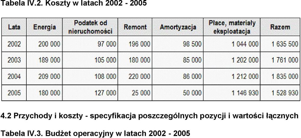 poszczególnych pozycji i wartości łącznych