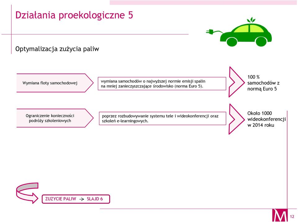 100 % samochodów z normą Euro 5 Ograniczenie konieczności podróży szkoleniowych poprzez rozbudowywanie