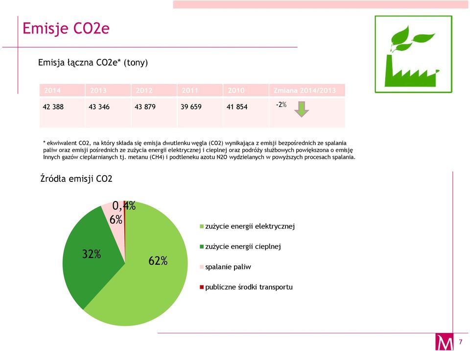 cieplnej oraz podróży służbowych powiększona o emisję Innych gazów cieplarnianych tj.