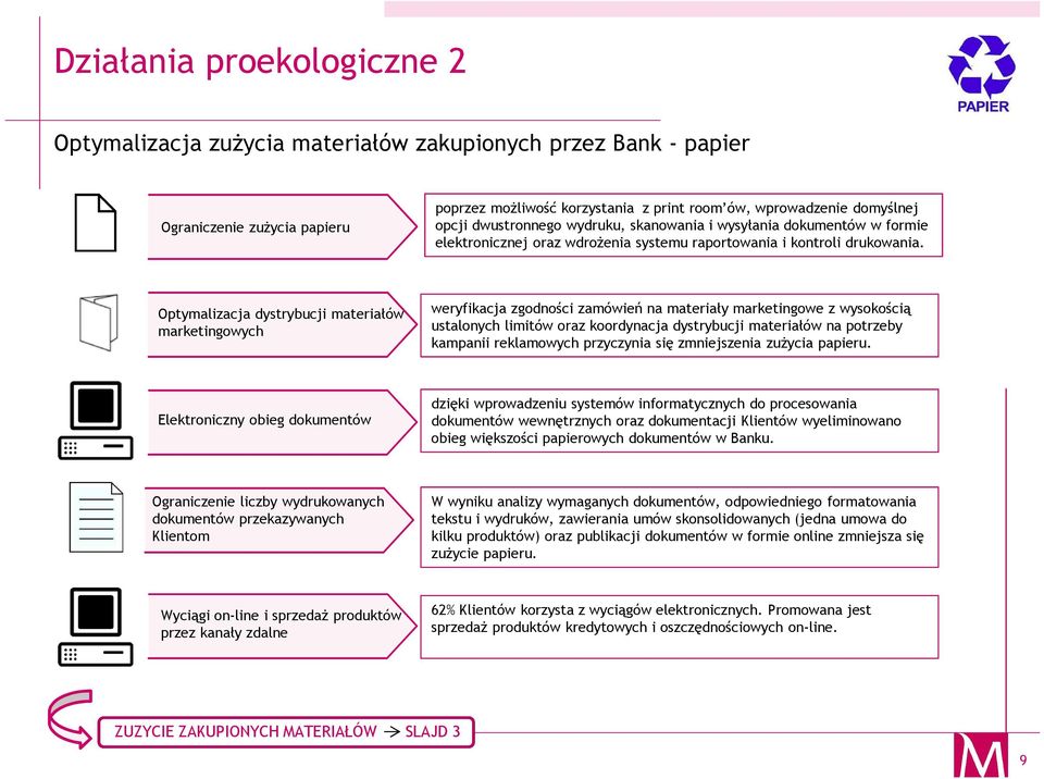 Optymalizacja dystrybucji materiałów marketingowych weryfikacja zgodności zamówień na materiały marketingowe z wysokością ustalonych limitów oraz koordynacja dystrybucji materiałów na potrzeby