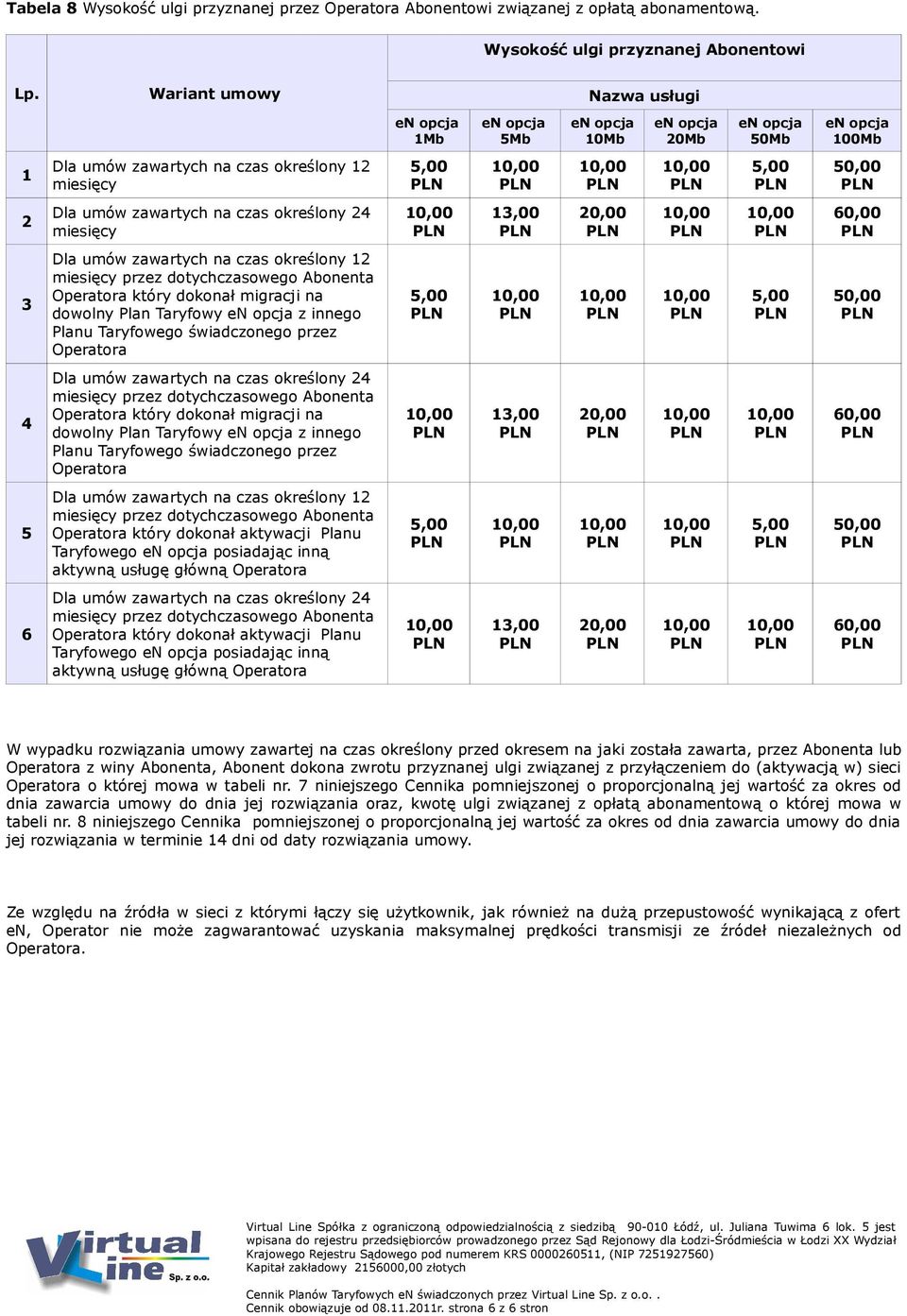 zawartych na czas określony Operatora który dokonał migracji na dowolny Plan Taryfowy z innego Planu Taryfowego świadczonego przez Operatora 0,00 Dla umów zawartych na czas określony Operatora który