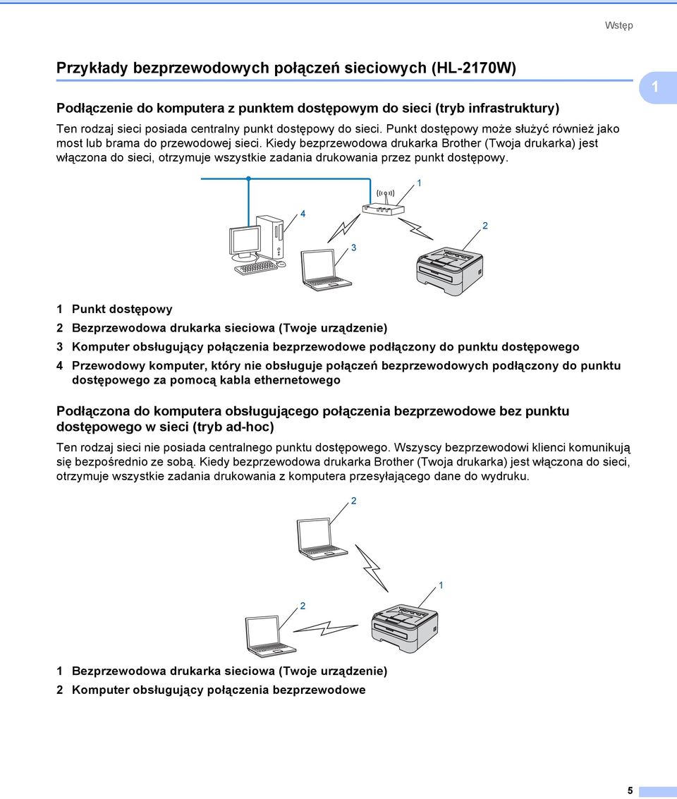 Kiedy bezprzewodowa drukarka Brother (Twoja drukarka) jest włączona do sieci, otrzymuje wszystkie zadania drukowania przez punkt dostępowy.