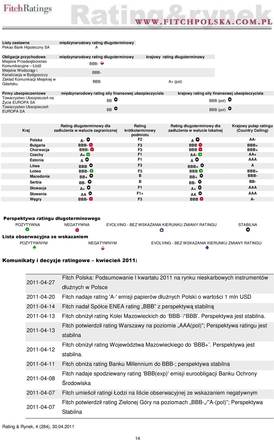 ubezpieczyciela krajowy rating siły finansowej ubezpieczyciela Towarzystwo Ubezpieczeń na Życie EURPA SA BB BBB (pol) Towarzystwo Ubezpieczeń EURPA SA BB BBB (pol) Kraj Rating długoterminowy dla