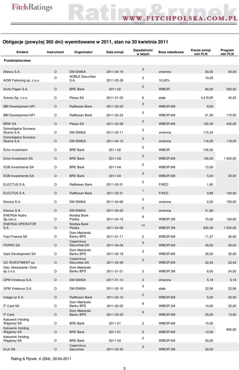 A. DM IDMSA 011-0-11 Dolnośląskie Surowce Skalne S.A. DM IDMSA 011-0-1 Echo Investment BRE Bank 011-0 Echo Investment SA BRE Bank 011-0 EGB Investments SA BRE Bank 011-0 EGB Investments SA BRE Bank 011-0 ELECTUS S.