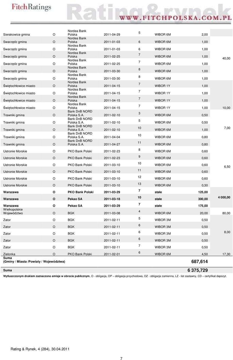 Ustronie Morskie PK Bank Polski 011-0- Ustronie Morskie PK Bank Polski 011-0- Ustronie Morskie PK Bank Polski 011-0- Warszawa PK Bank Polski 011-0-9 Warszawa Pekao SA 011-0-1 Warszawa Pekao SA