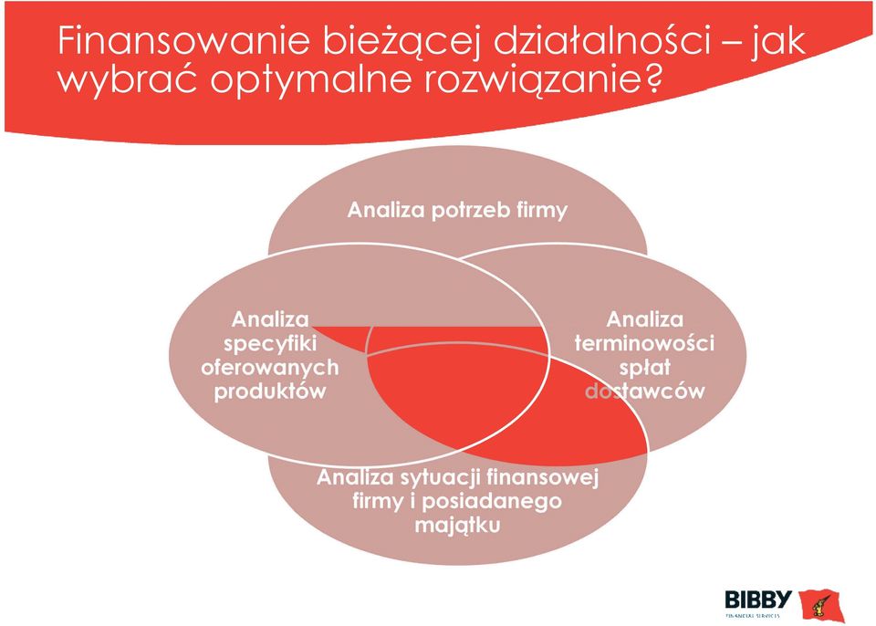 Analiza potrzeb firmy Analiza specyfiki oferowanych