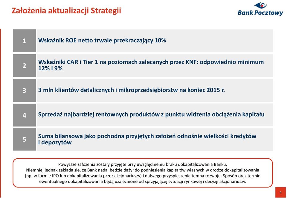 4 Sprzedaż najbardziej rentownych produktów z punktu widzenia obciążenia kapitału 5 Suma bilansowa jako pochodna przyjętych założeń odnośnie wielkości kredytów i depozytów Powyższe założenia zostały