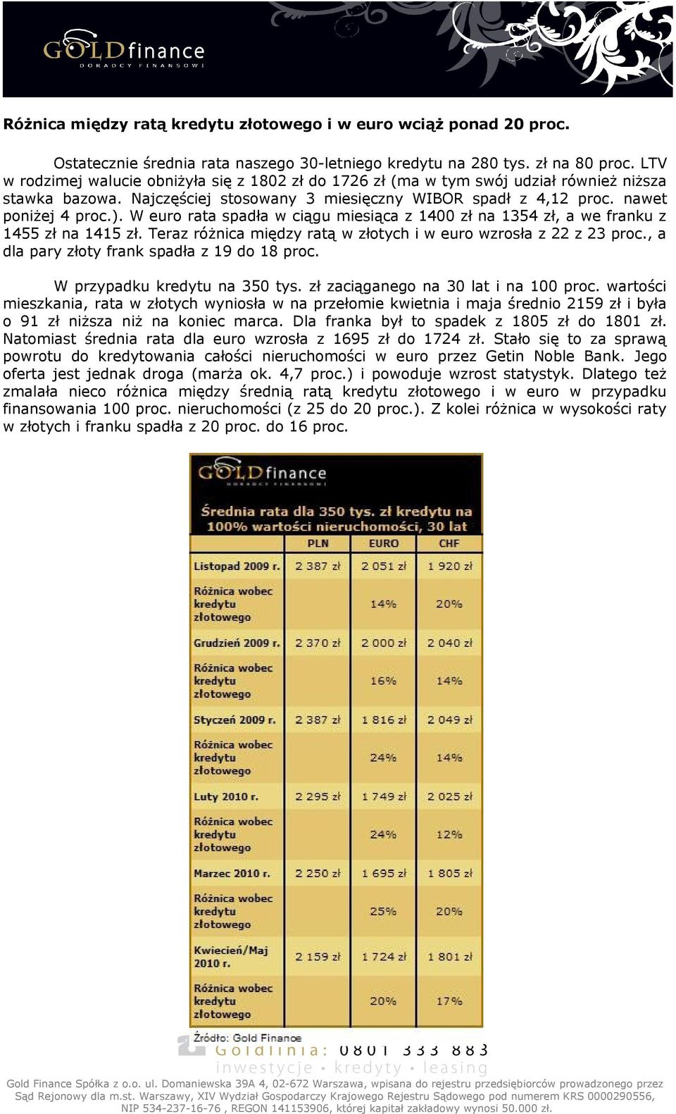 W euro rata spadła w ciągu miesiąca z 1400 zł na 1354 zł, a we franku z 1455 zł na 1415 zł. Teraz różnica między ratą w złotych i w euro wzrosła z 22 z 23 proc.