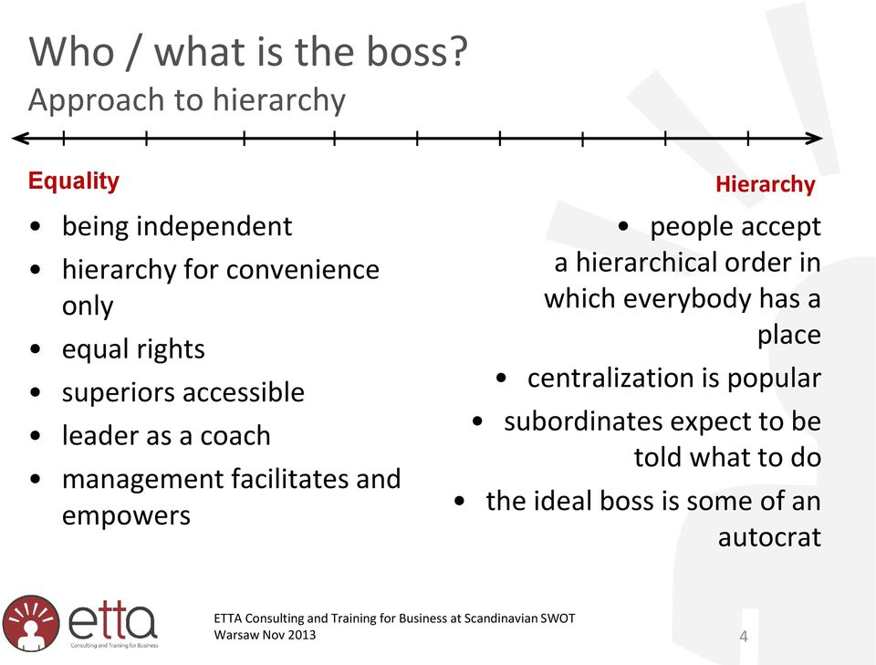 superiors accessible leader as a coach management facilitates and empowers Hierarchy people