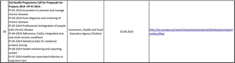 multi-chronic conditions PJ-05-2014 Statistical data for medicinal product pricing PJ-06-2014 Health monitoring and reporting system PJ-07-2014 Healthcare