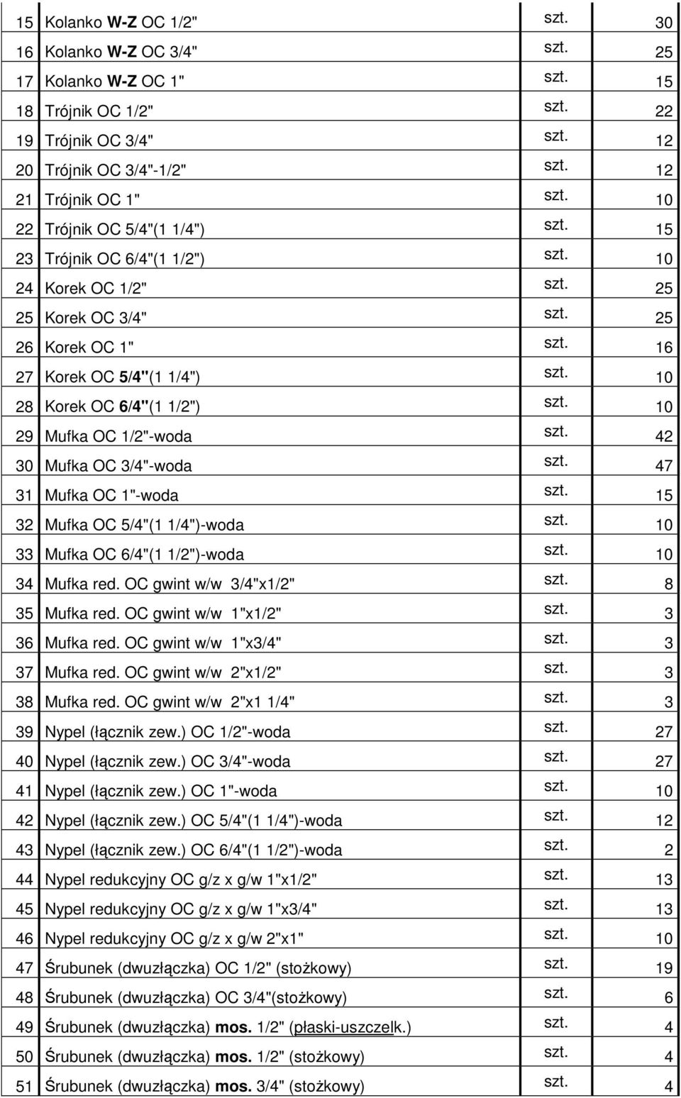 OC 1"-woda 15 32 Mufka OC 5/4"(1 1/4")-woda 10 33 Mufka OC 6/4"(1 1/2")-woda 10 34 Mufka red. OC gwint w/w 3/4"x1/2" 8 35 Mufka red. OC gwint w/w 1"x1/2" 3 36 Mufka red.