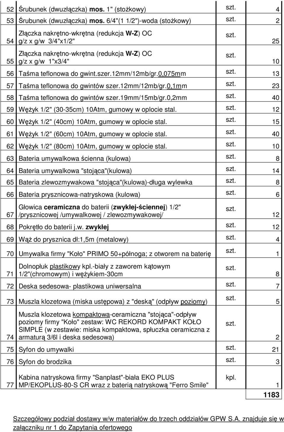 12mm/12mb/gr.0,075mm 13 57 Taśma teflonowa do gwintów szer.12mm/12mb/gr.0,1mm 23 58 Taśma teflonowa do gwintów szer.19mm/15mb/gr.0,2mm 40 59 WęŜyk 1/2" (30-35cm) 10Atm, gumowy w oplocie stal.