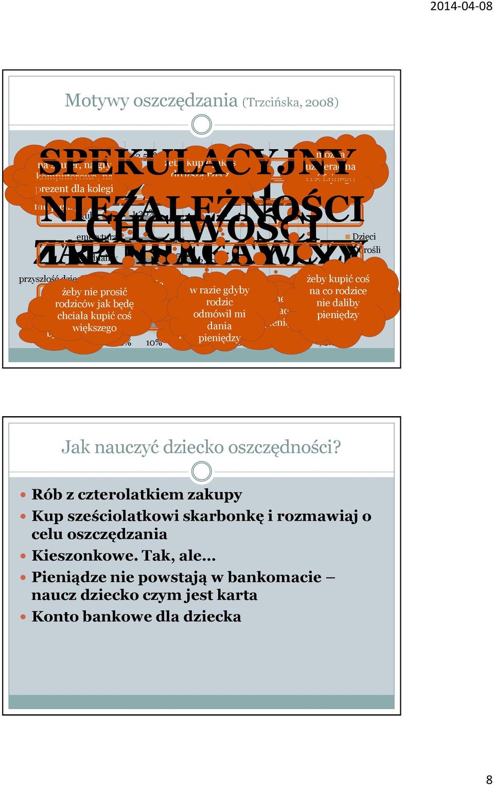 14% Dzieci Dorośli rezydualny 12,50% ZAPOBIEGAWCZY TRANSAKCYJNY 22,50% przyszłość dzieci/rodziny 34% żeby kupić coś oprocentowanie zapobiegawczy chcę żeby mieć nie prosić w razie gdyby pomaga bo jak