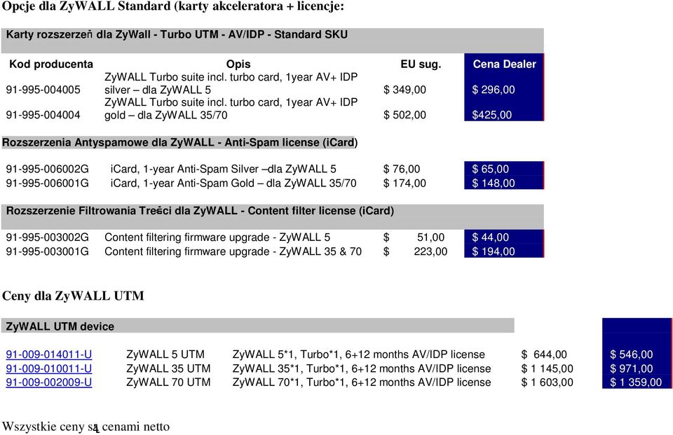 turbo card, 1year AV+ IDP gold dla ZyWALL 35/70 $ 502,00 $425,00 Rozszerzenia Antyspamowe dla ZyWALL - Anti-Spam license (icard) 91-995-006002G icard, 1-year Anti-Spam Silver dla ZyWALL 5 $ 76,00 $