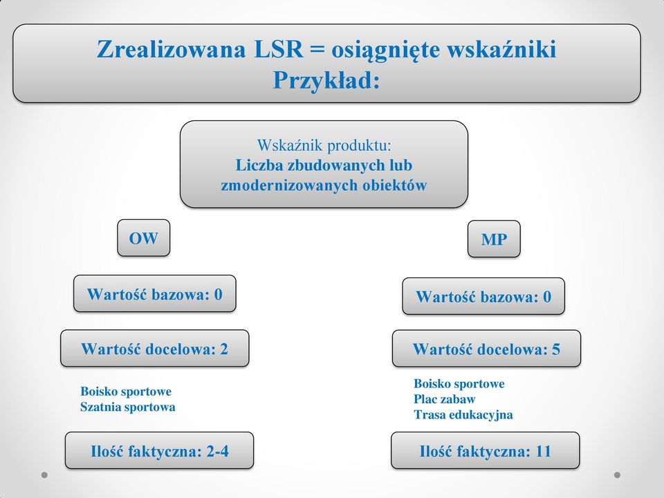 bazowa: 0 Wartość docelowa: 2 Boisko sportowe Szatnia sportowa Wartość