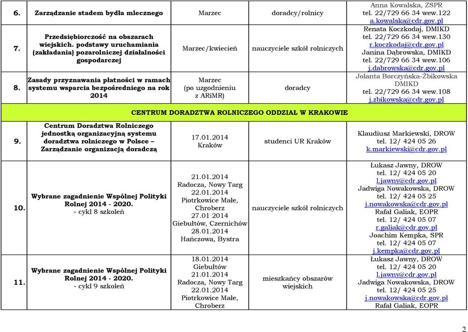 ARiMR) Renata Koczkodaj, DMIKD tel. 22/729 66 34 wew.130 r.koczkodaj@cdr.gov.pl Janina Dąbrowska, DMIKD tel. 22/729 66 34 wew.106 j.dabrowska@cdr.gov.pl Jolanta Borczyńska-Żbikowska DMIKD tel.