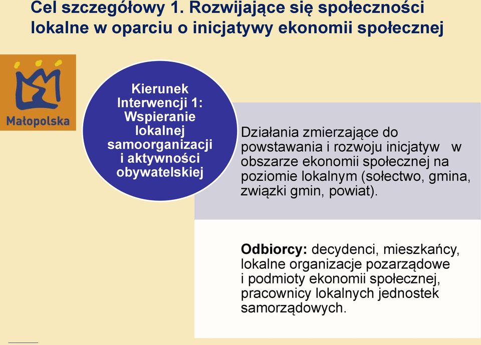 lokalnej samoorganizacji i aktywności obywatelskiej Działania zmierzające do powstawania i rozwoju inicjatyw w obszarze