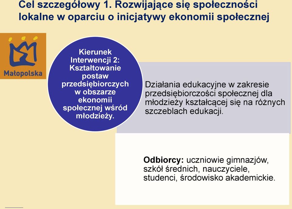 Kształtowanie postaw przedsiębiorczych w obszarze ekonomii społecznej wśród młodzieży.