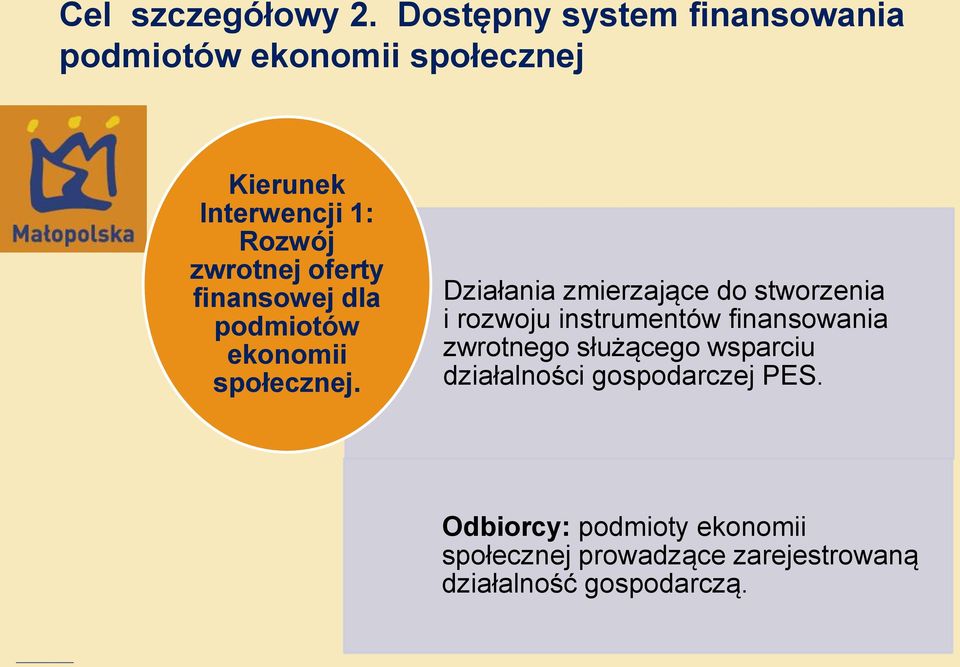 zwrotnej oferty finansowej dla podmiotów ekonomii społecznej.
