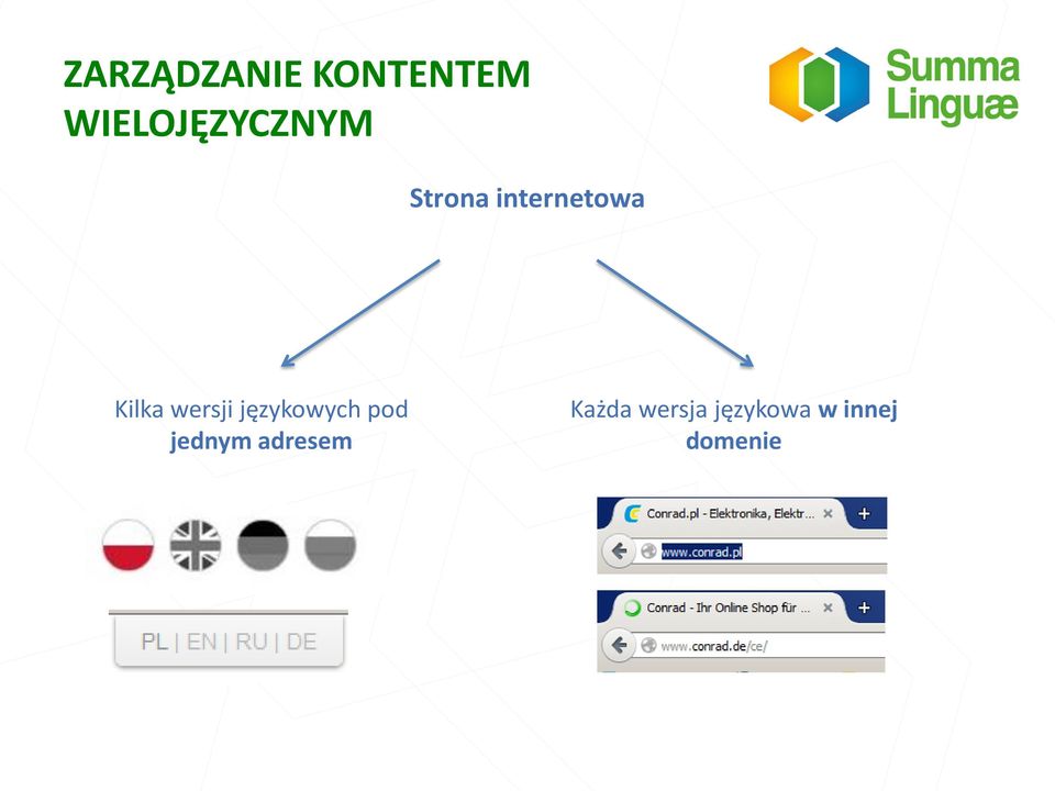 Kilka wersji językowych pod