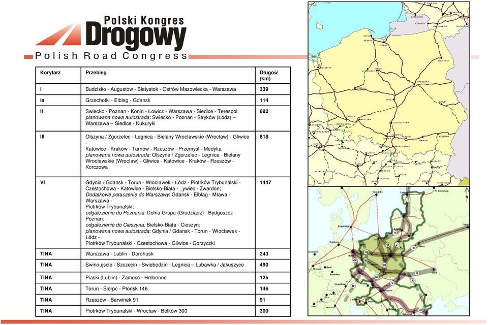 Przemysl - Medyka planowana nowa autostrada: Olszyna / Zgorzelec - Legnica - Bielany Wrocławskie (Wrocław) - Gliwice - Katowice - Kraków - Rzeszów - Korczowa Długość (km) 339 114 682 818 VI TINA TINA