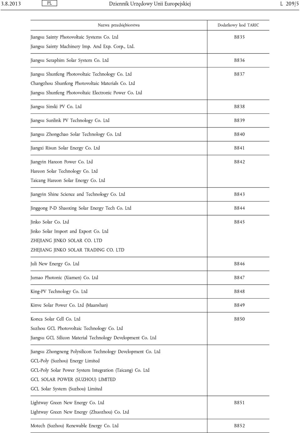 Technology Jiangsu Zhongchao Solar Technology Jiangxi Risun Solar Energy Jiangyin Hareon Power Hareon Solar Technology Taicang Hareon Solar Energy Jiangyin Shine Science and Technology Jinggong P-D