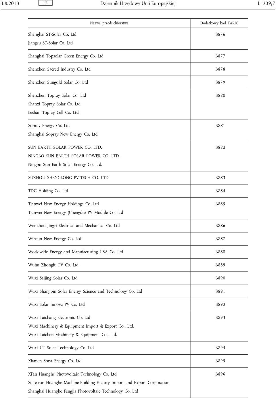 SUZHOU SHENGLONG PV-TECH CO.