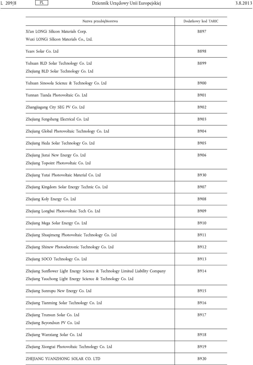 Global Photovoltaic Technology Zhejiang Heda Solar Technology Zhejiang Jiutai New Energy Zhejiang Topoint Photovoltaic Zhejiang Yutai Photovoltaic Material Zhejiang Kingdom Solar Energy Technic