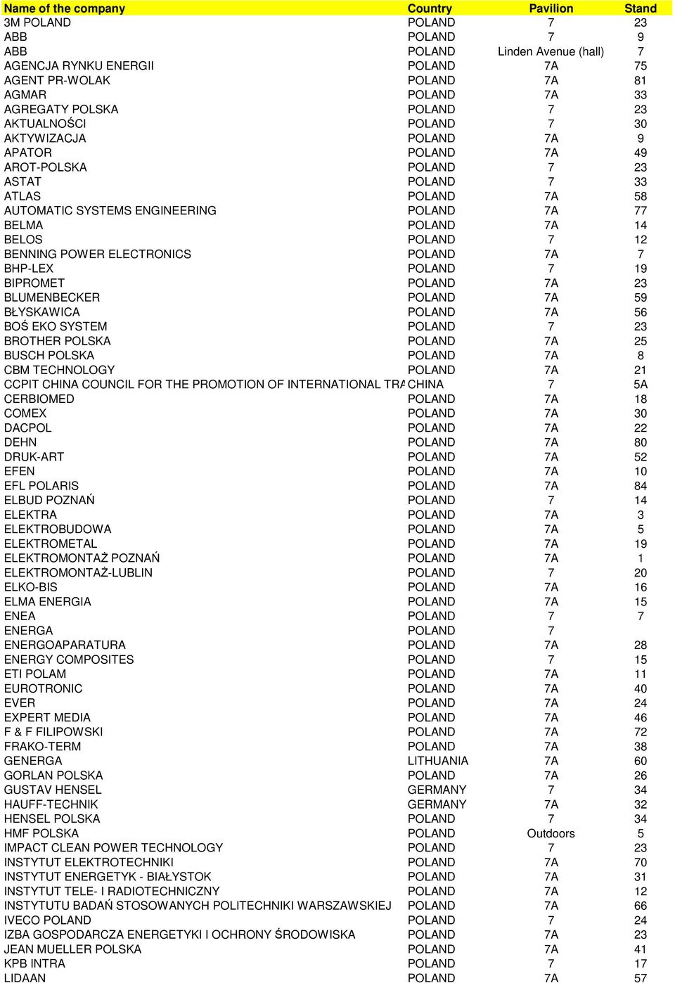 BELMA POLAND 7A 14 BELOS POLAND 7 12 BENNING POWER ELECTRONICS POLAND 7A 7 BHP-LEX POLAND 7 19 BIPROMET POLAND 7A 23 BLUMENBECKER POLAND 7A 59 BŁYSKAWICA POLAND 7A 56 BOŚ EKO SYSTEM POLAND 7 23